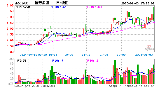 国芳集团