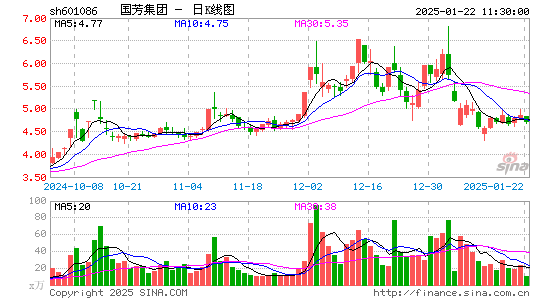 国芳集团