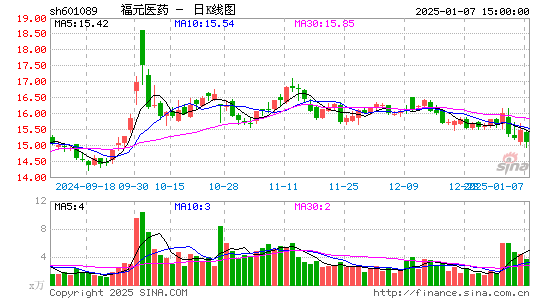 福元医药