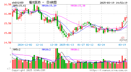 福元医药