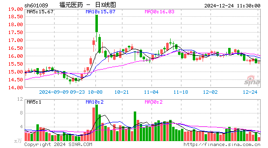 福元医药