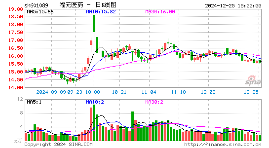 福元医药