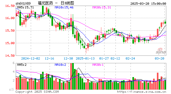 福元医药