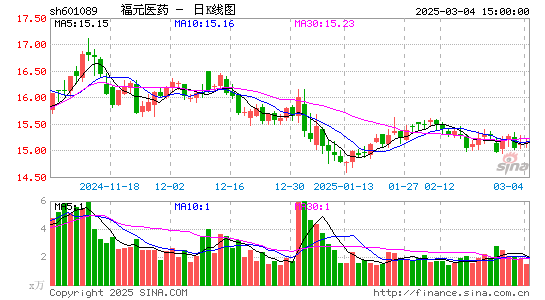 福元医药