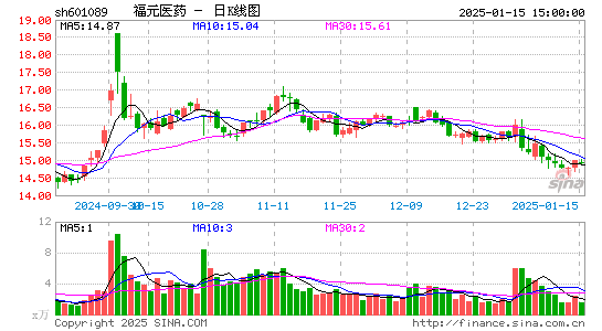 福元医药