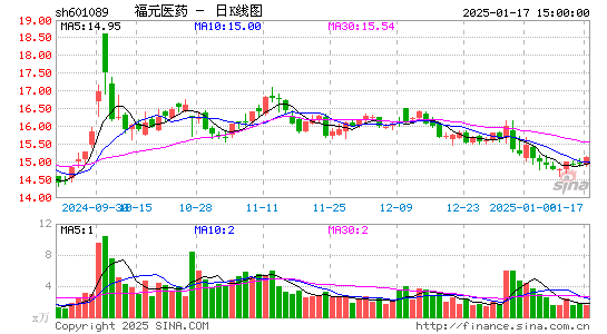 福元医药