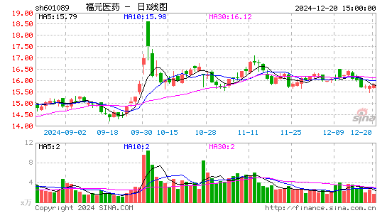 福元医药