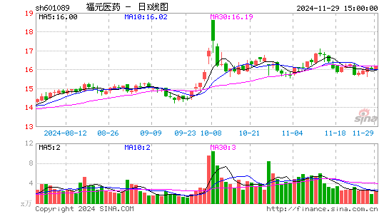 福元医药