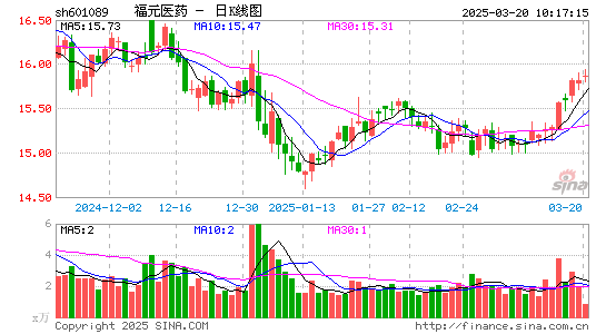 福元医药