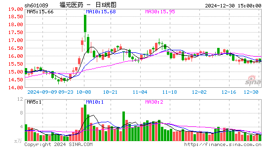 福元医药