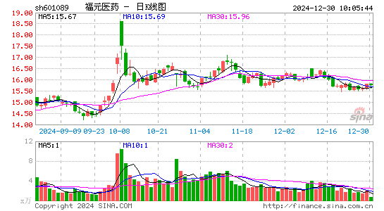 福元医药