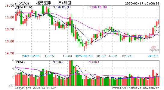 福元医药