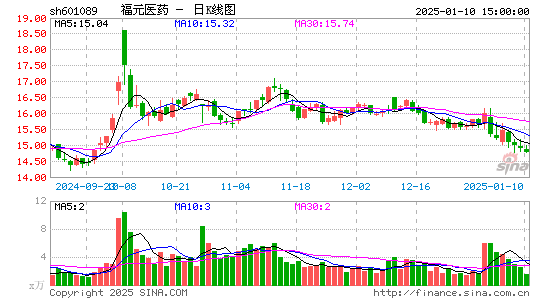 福元医药