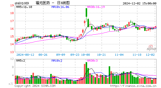 福元医药