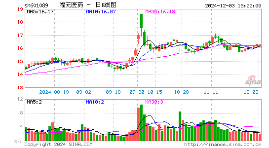 福元医药