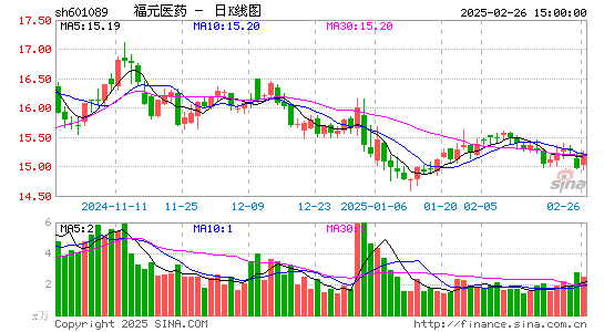 福元医药