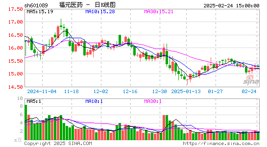 福元医药