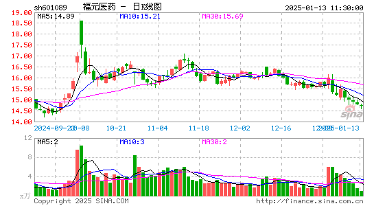 福元医药