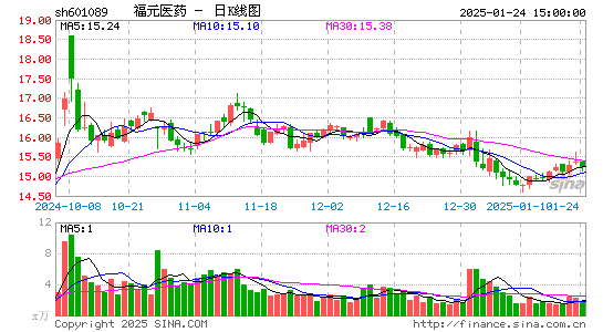 福元医药