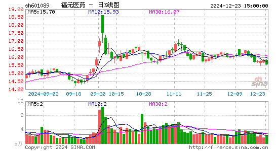 福元医药