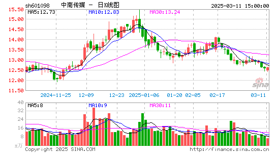 中南传媒