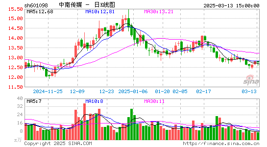 中南传媒