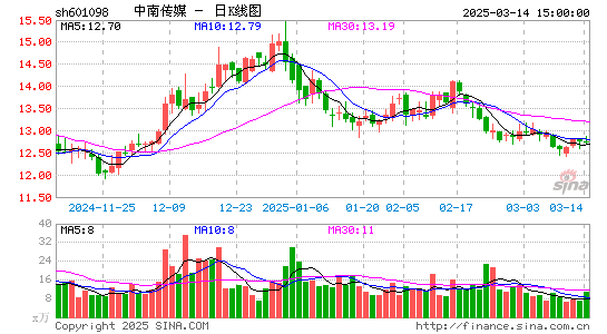 中南传媒