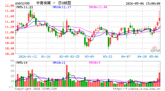 ���ϴ�ý
