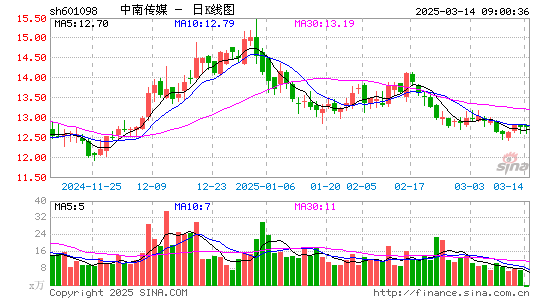 中南传媒