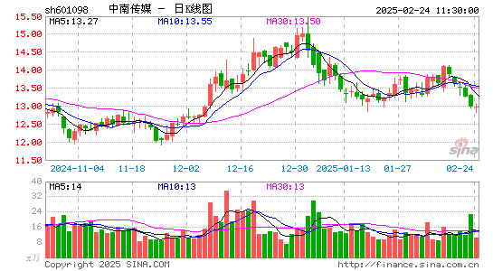 中南传媒