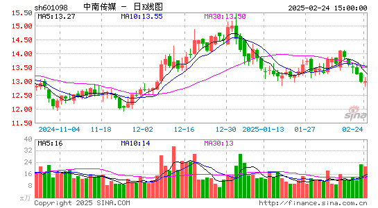 中南传媒