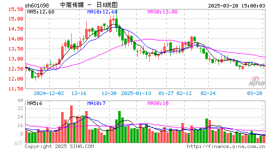 中南传媒