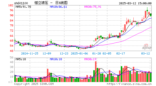 恒立液压