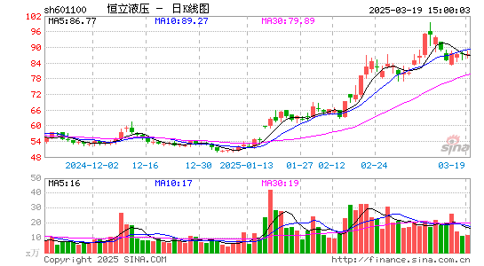 恒立液压