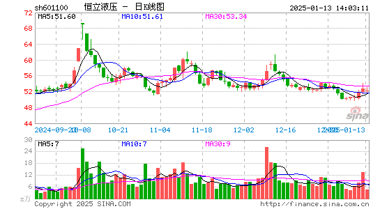 恒立液压