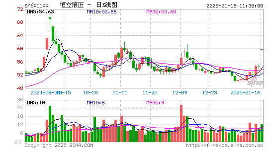 恒立液压