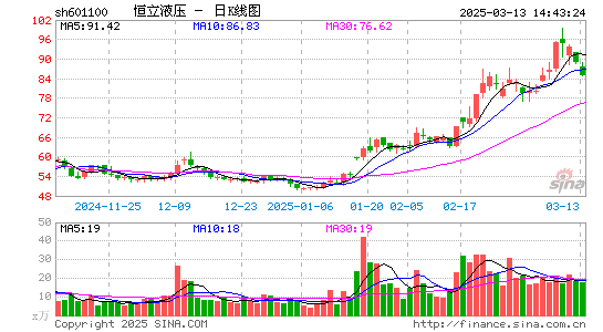 恒立液压