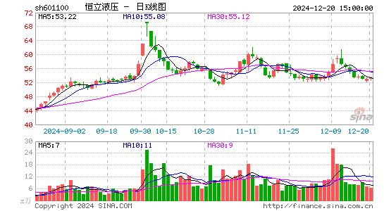 恒立液压