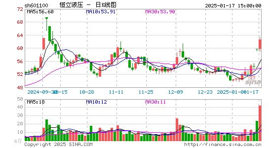 恒立液压