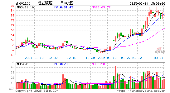 恒立液压