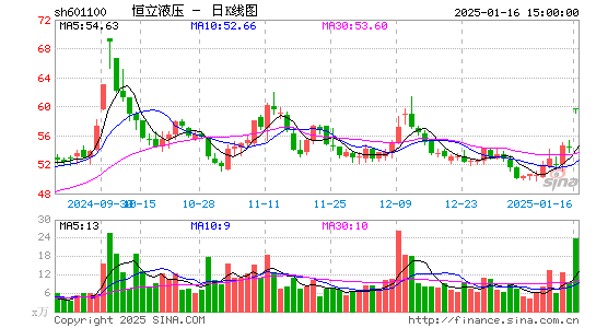 恒立液压