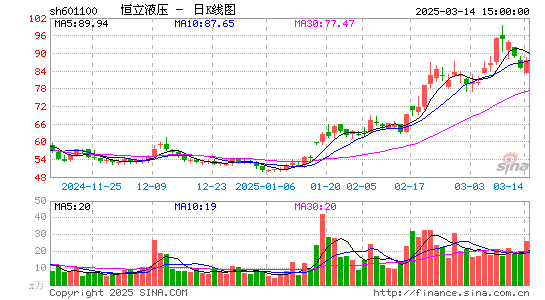 恒立液压