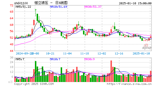 恒立液压