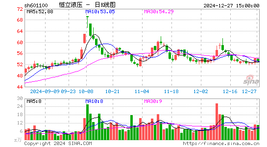 恒立液压