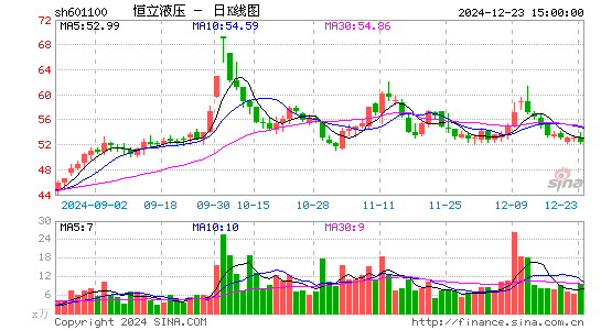 恒立液压