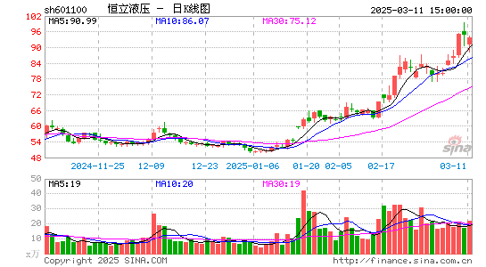 恒立液压