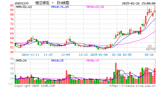 恒立液压