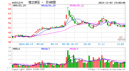 恒立液压