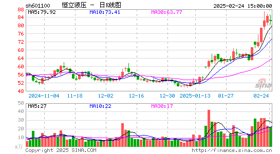 恒立液压