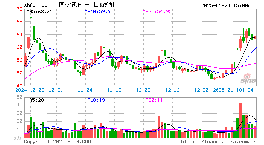 恒立液压